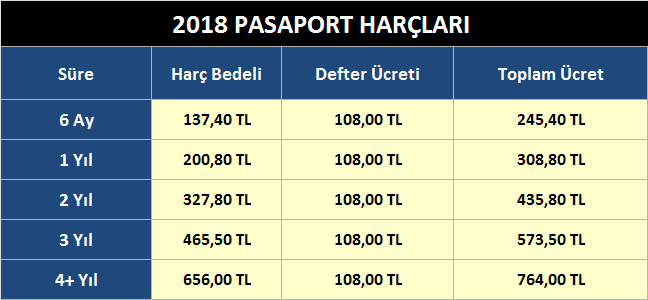 2018 pasaport ucretleri